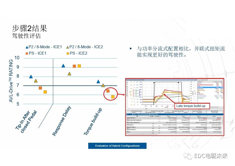談混動動力總成的最優配置的圖26