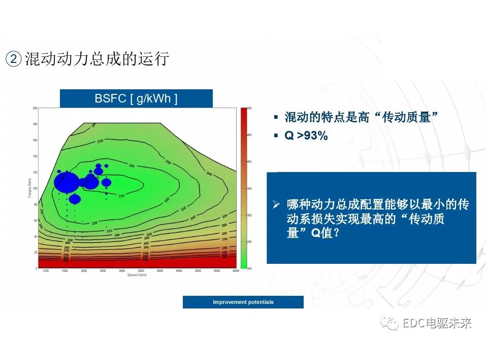 談混動動力總成的最優配置的圖13