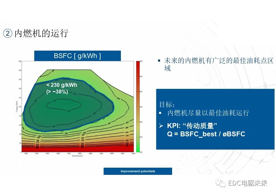談混動動力總成的最優配置的圖10