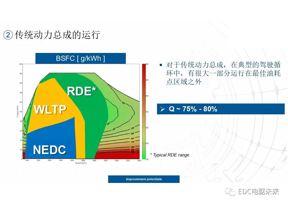 談混動動力總成的最優配置的圖12