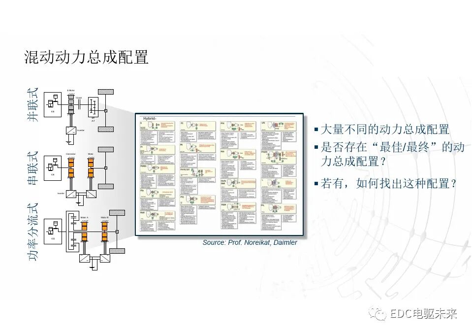 談混動動力總成的最優配置的圖4