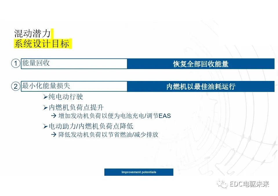 談混動動力總成的最優配置的圖8