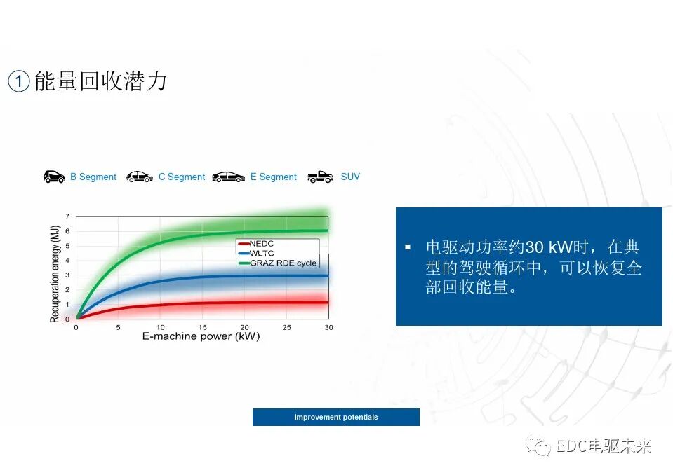 談混動動力總成的最優配置的圖9
