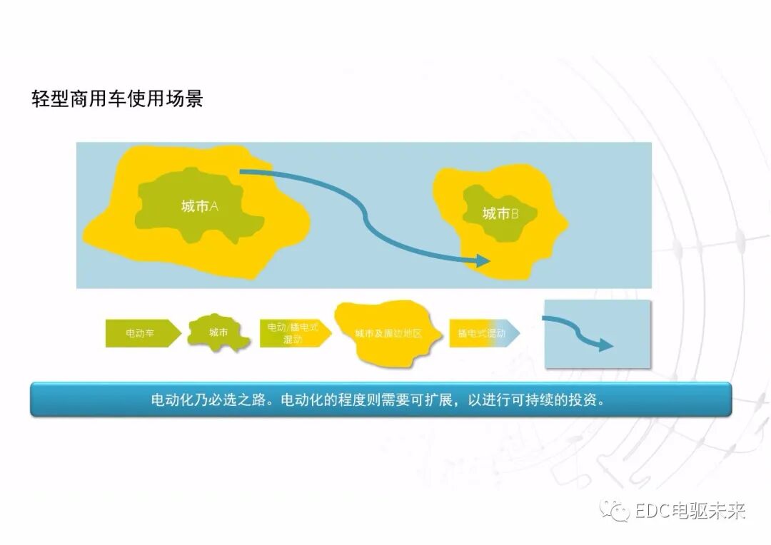 談輕型商用車混動方案的圖1