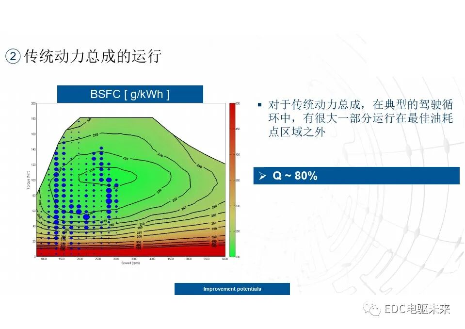 談混動動力總成的最優配置的圖11