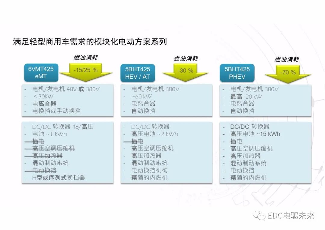 談輕型商用車混動方案的圖10