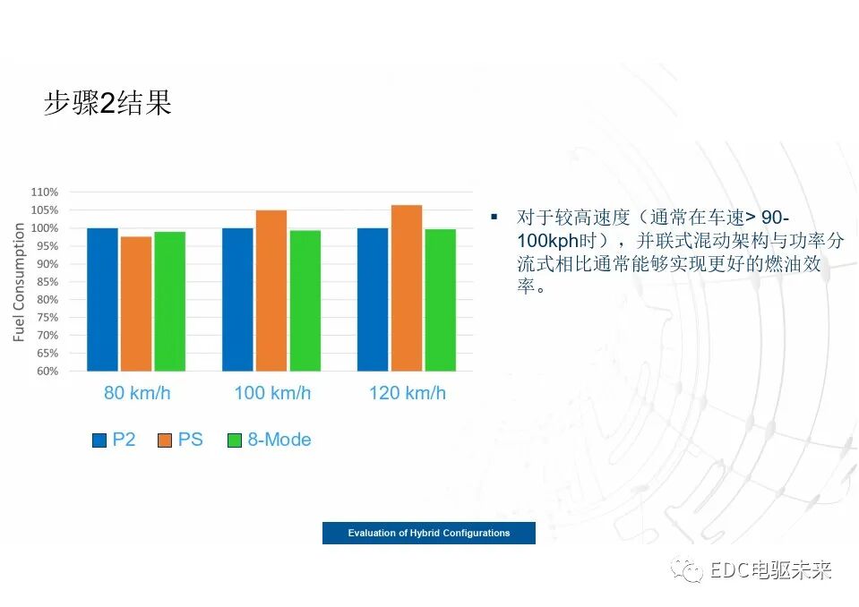 談混動動力總成的最優配置的圖25