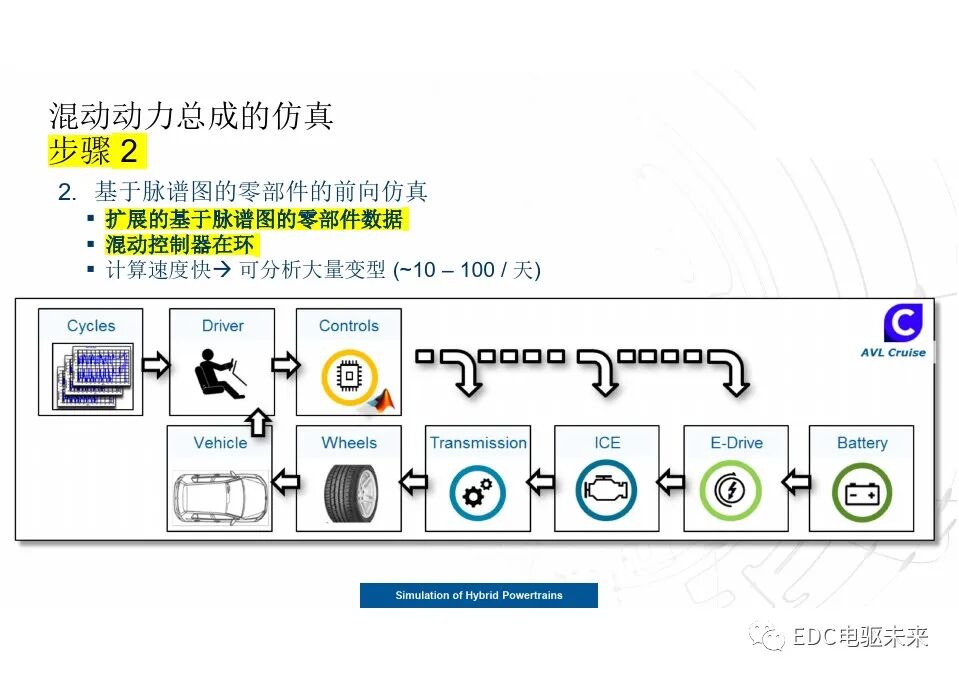 談混動動力總成的最優配置的圖16