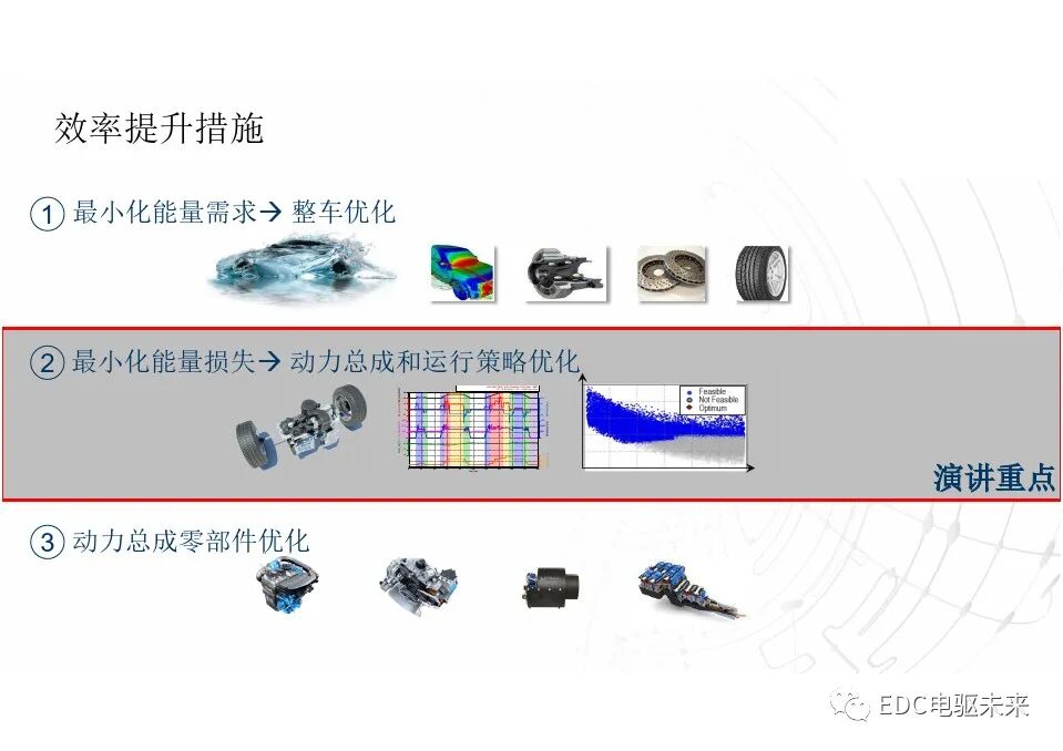 談混動動力總成的最優配置的圖3