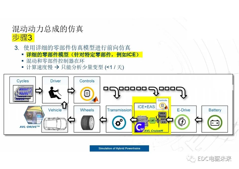 談混動動力總成的最優配置的圖17