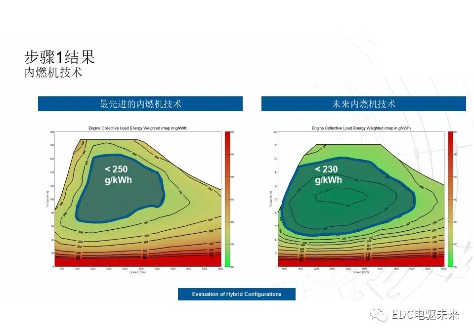 談混動動力總成的最優配置的圖21