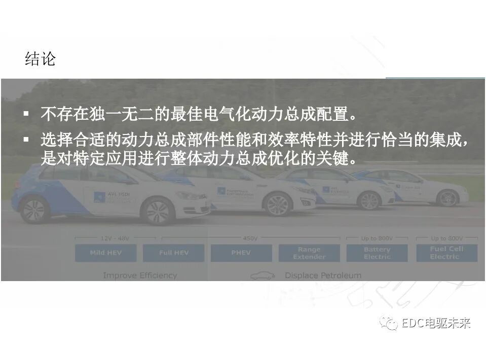 談混動動力總成的最優配置的圖32