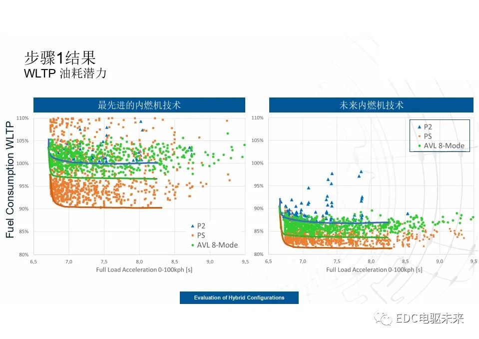 談混動動力總成的最優配置的圖23