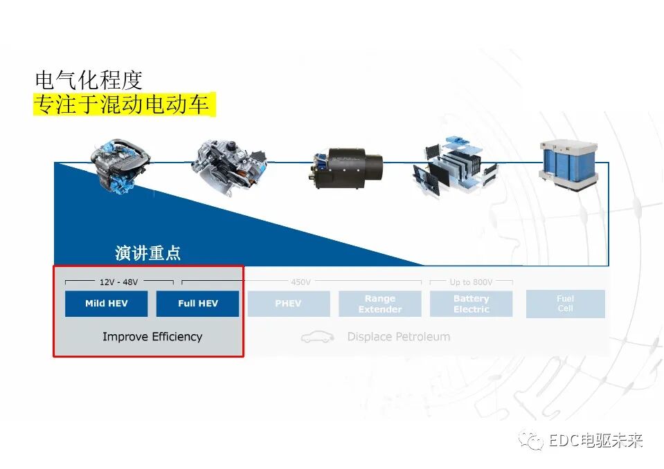 談混動動力總成的最優配置的圖2