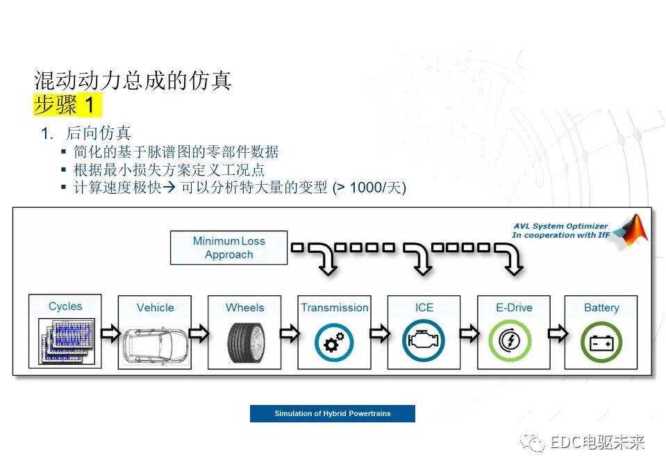 談混動動力總成的最優配置的圖15