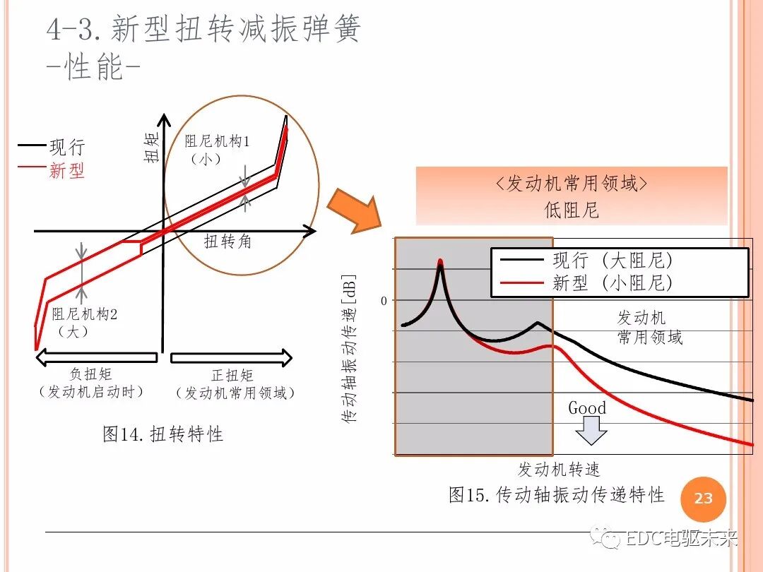 技研丨TOYOTA新型混動變速箱-P710的圖22