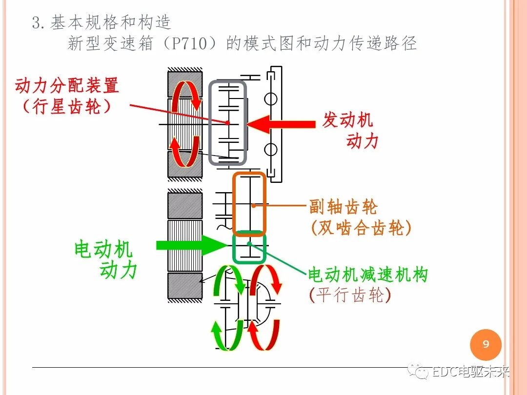 技研丨TOYOTA新型混動變速箱-P710的圖9