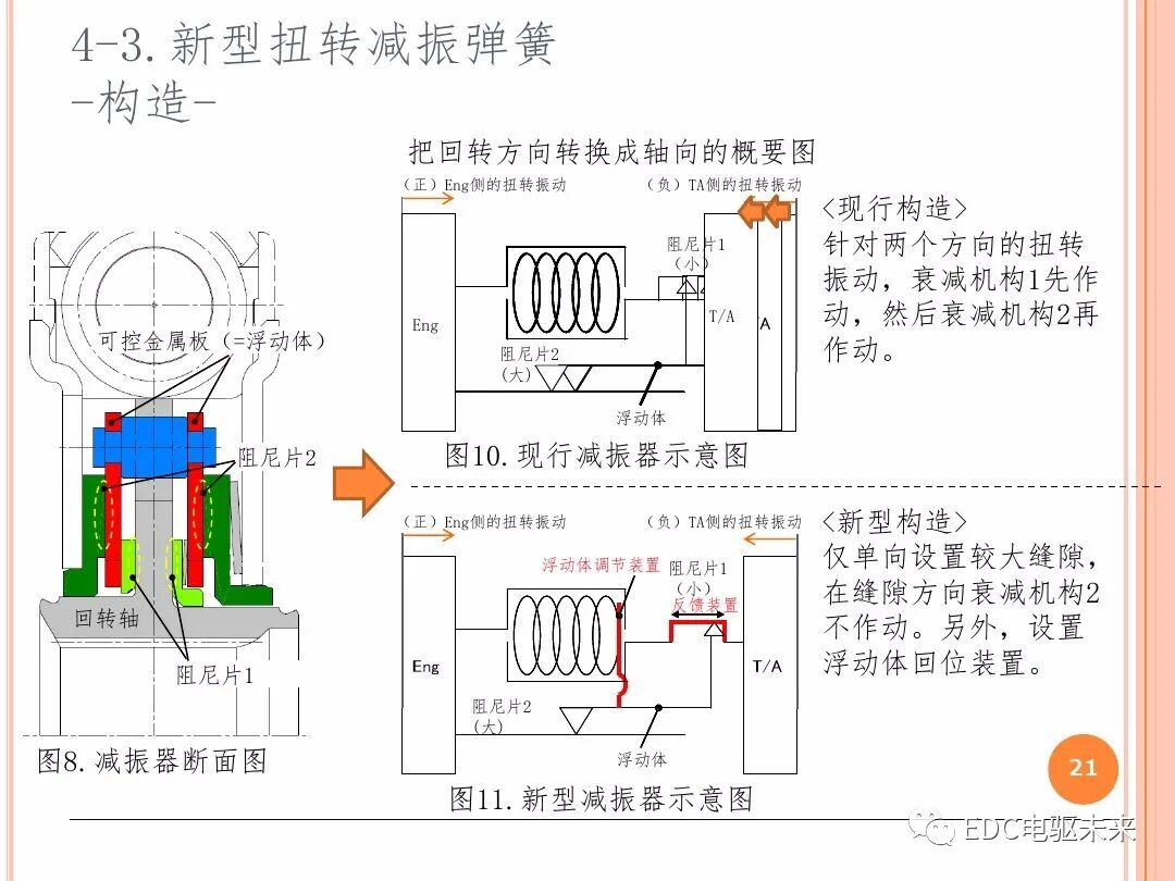 技研丨TOYOTA新型混動變速箱-P710的圖20