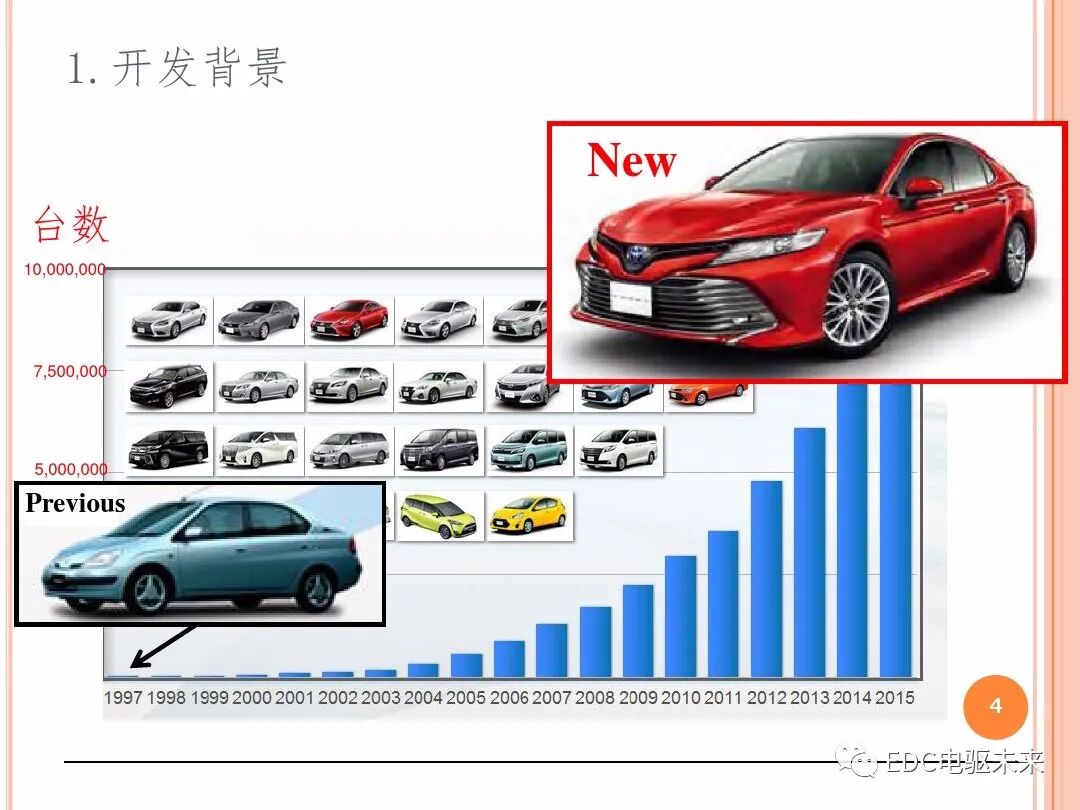技研丨TOYOTA新型混動變速箱-P710的圖4
