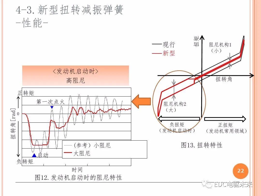 技研丨TOYOTA新型混動變速箱-P710的圖21