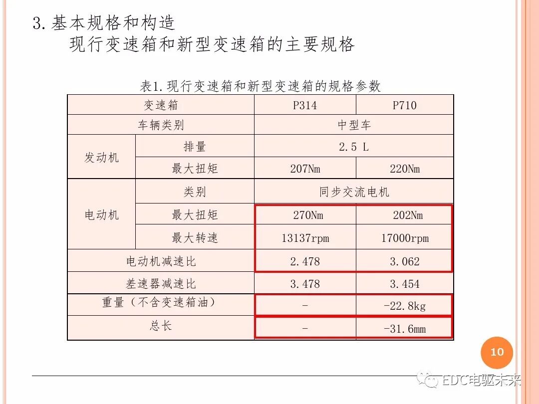 技研丨TOYOTA新型混動變速箱-P710的圖10