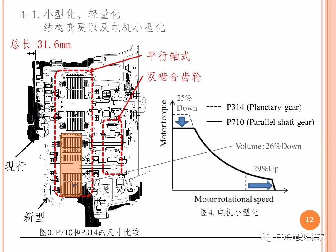 技研丨TOYOTA新型混動變速箱-P710的圖12