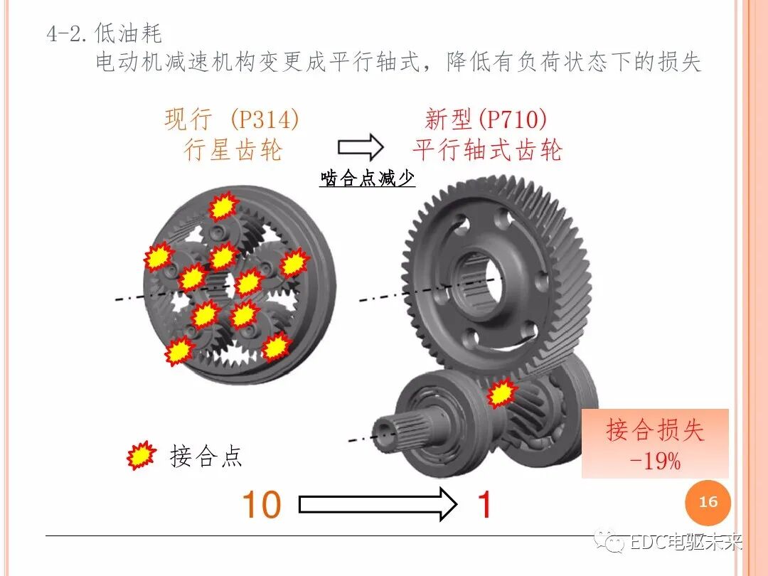 技研丨TOYOTA新型混動變速箱-P710的圖16