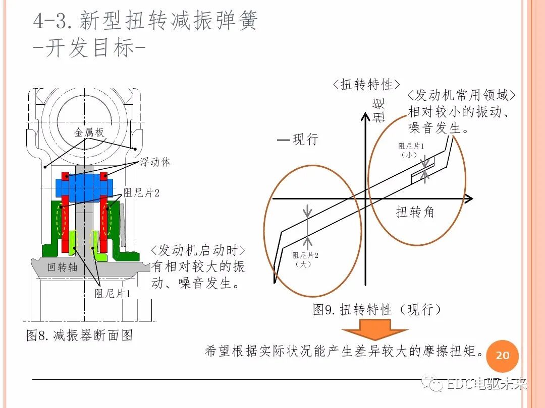 技研丨TOYOTA新型混動變速箱-P710的圖19