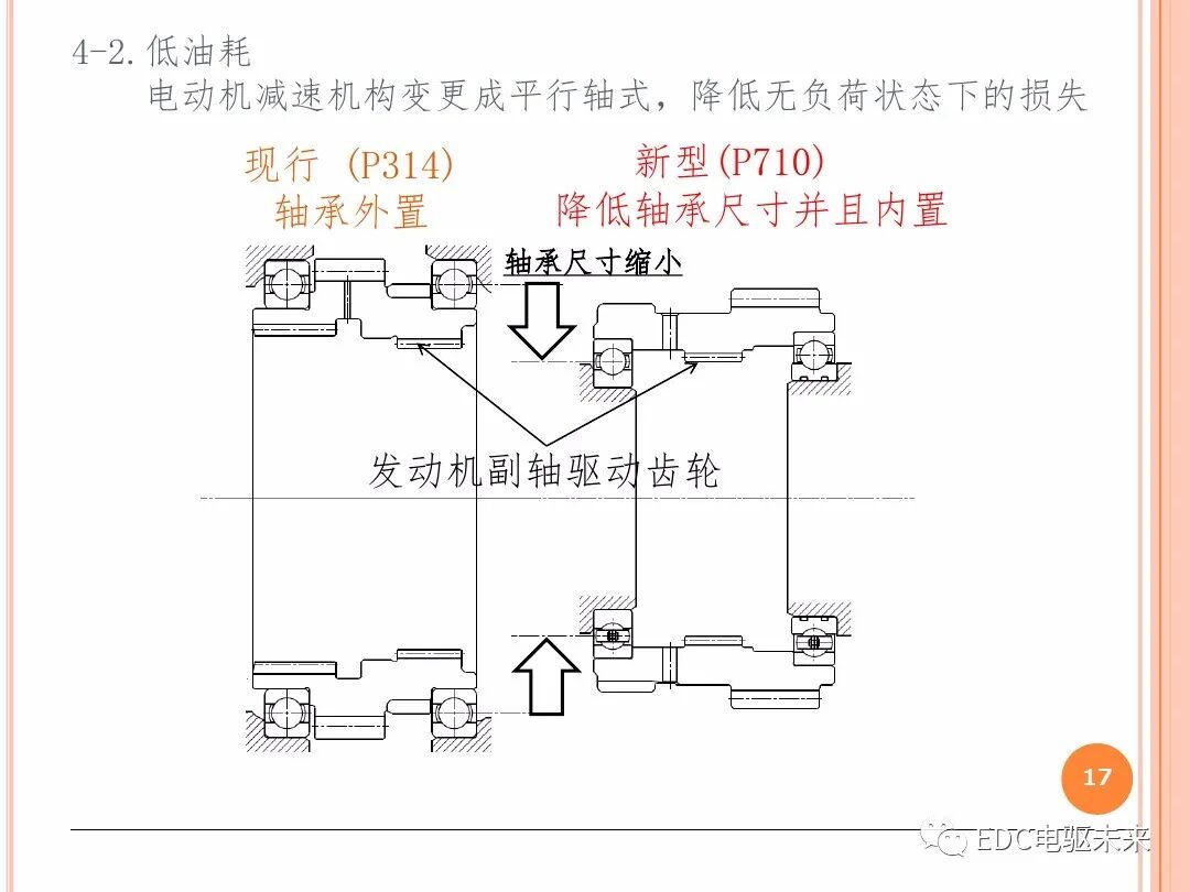 技研丨TOYOTA新型混動變速箱-P710的圖17