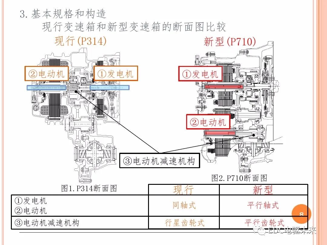 技研丨TOYOTA新型混動變速箱-P710的圖8