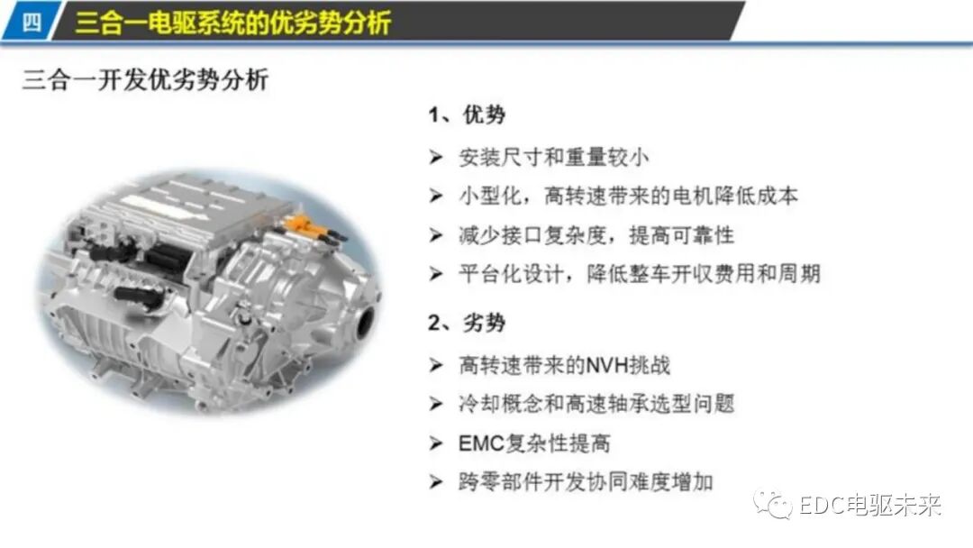 新能源汽车三合一驱动技术的图18