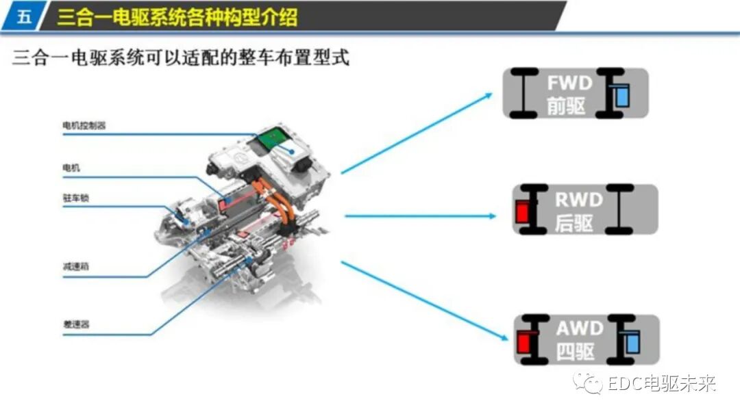 新能源汽车三合一驱动技术的图20