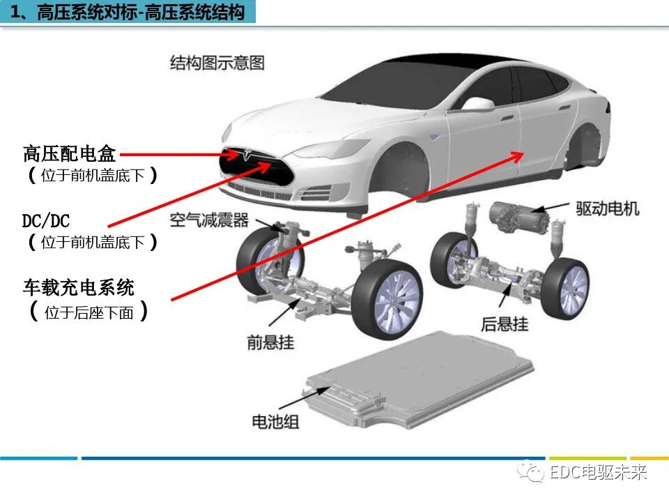 特斯拉MODEL S拆解分析的图2