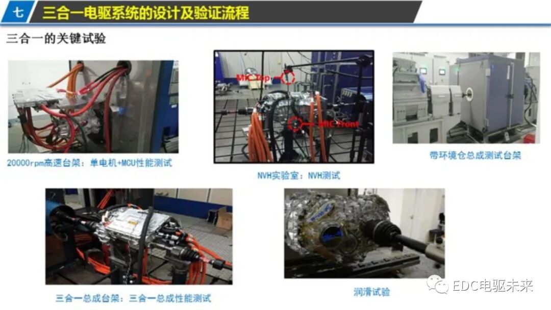 新能源汽车三合一驱动技术的图31