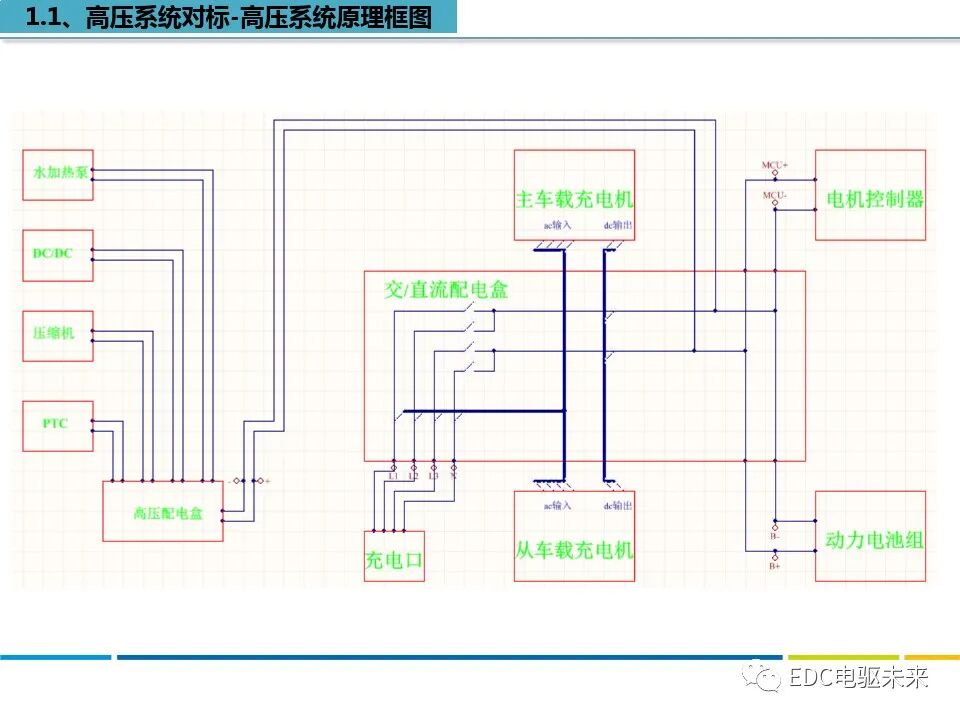 特斯拉MODEL S拆解分析的图3