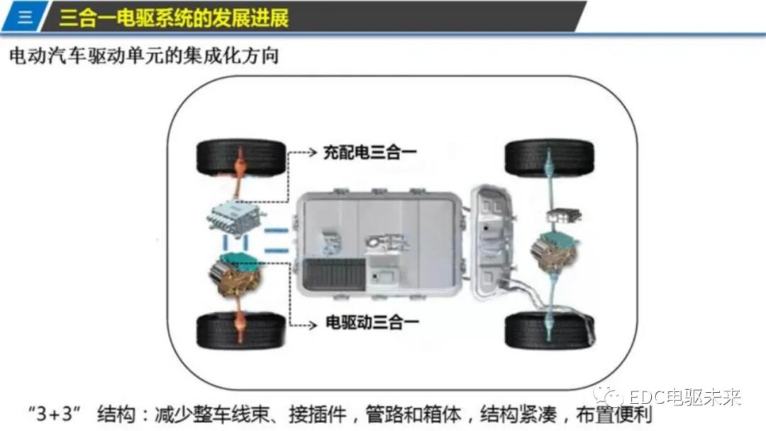 新能源汽车三合一驱动技术的图7