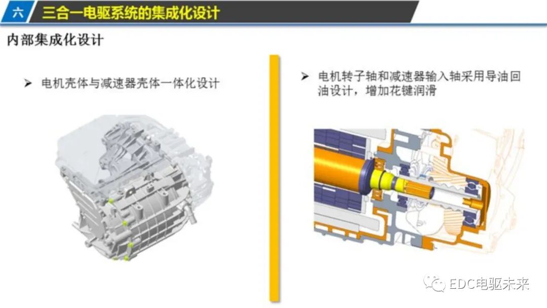 新能源汽车三合一驱动技术的图22