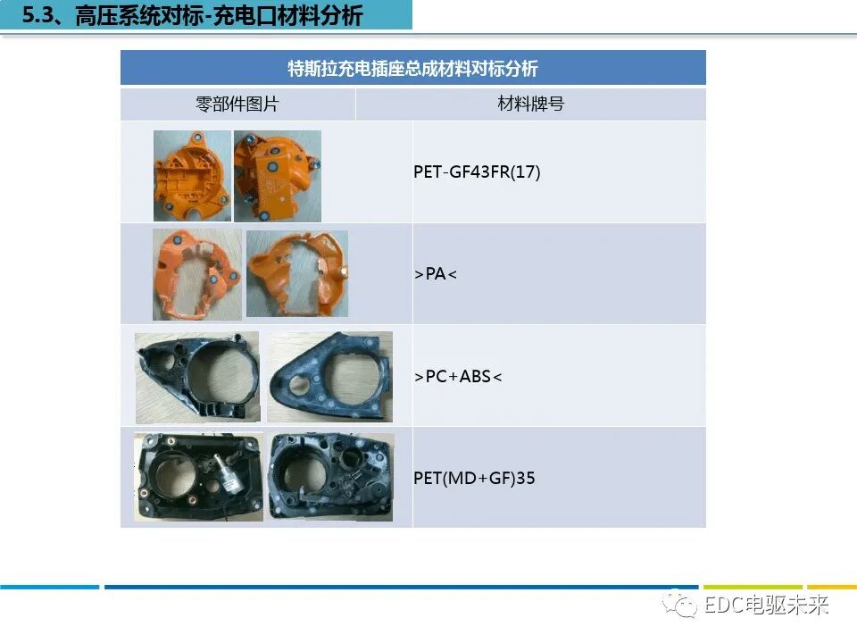 特斯拉MODEL S拆解分析的图20