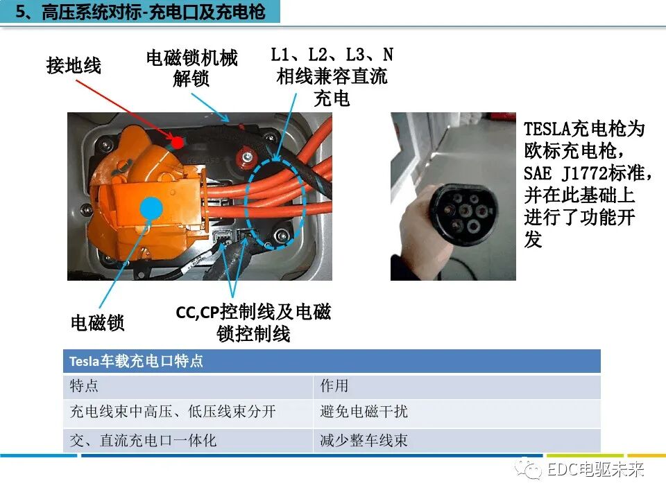 特斯拉MODEL S拆解分析的图12