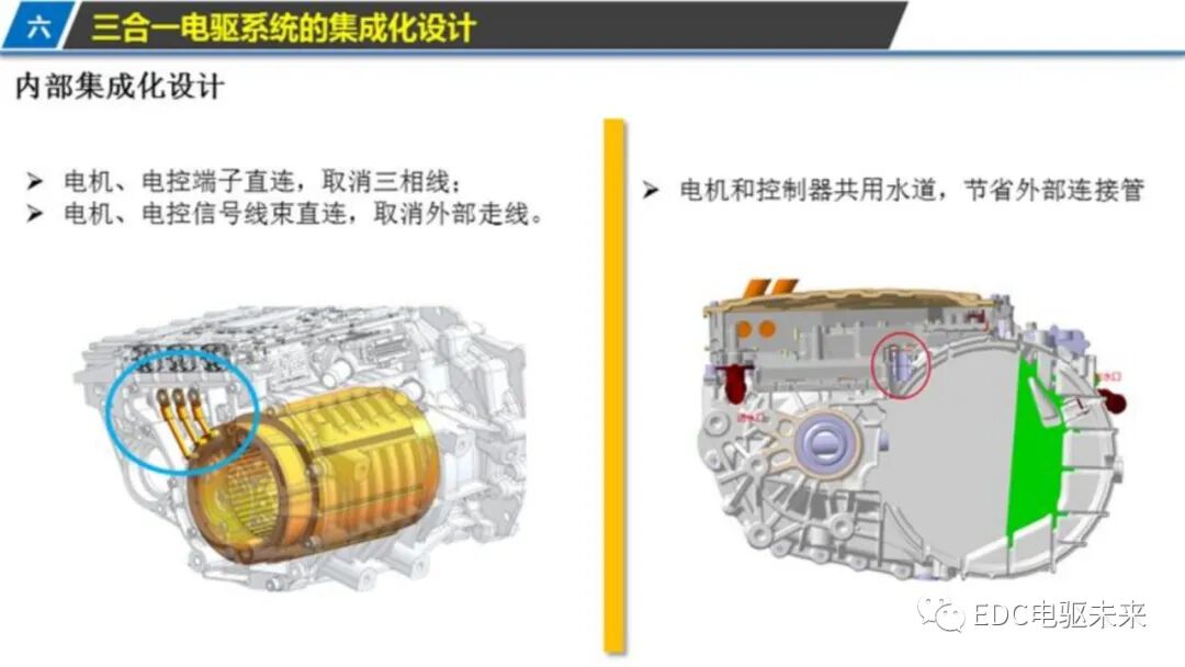 新能源汽车三合一驱动技术的图21