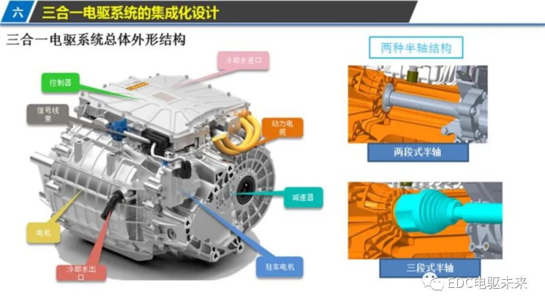 新能源汽车三合一驱动技术的图26