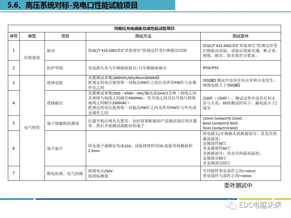 特斯拉MODEL S拆解分析的图24