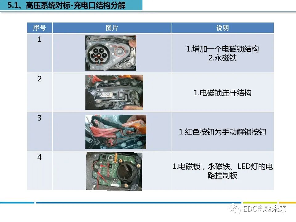 特斯拉MODEL S拆解分析的图13