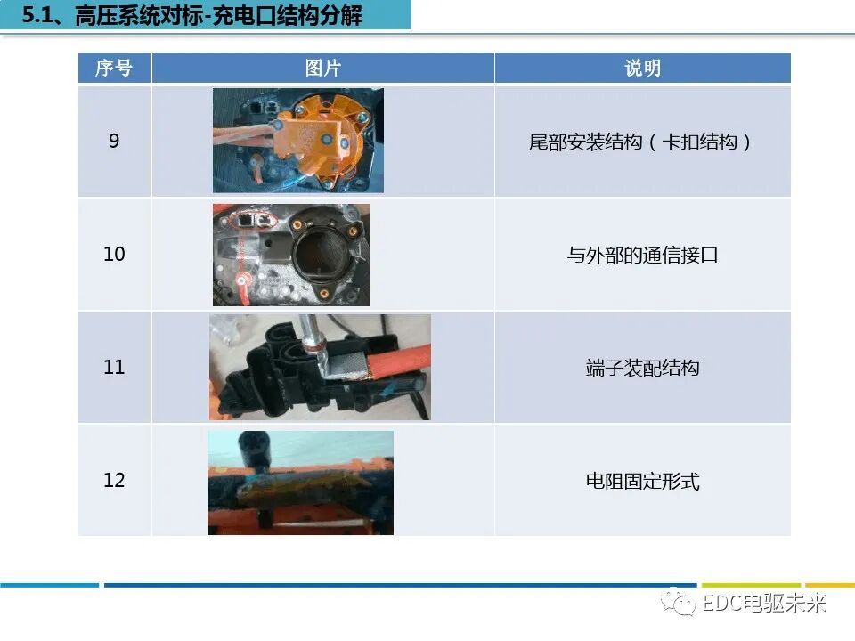 特斯拉MODEL S拆解分析的图15