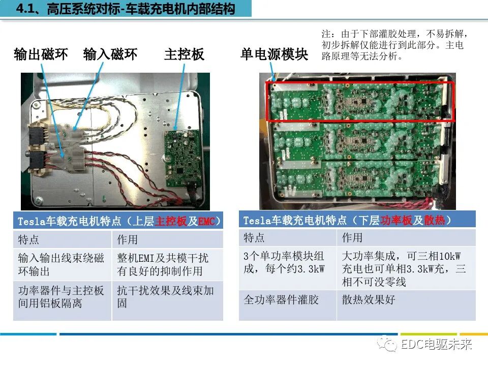 特斯拉MODEL S拆解分析的图9