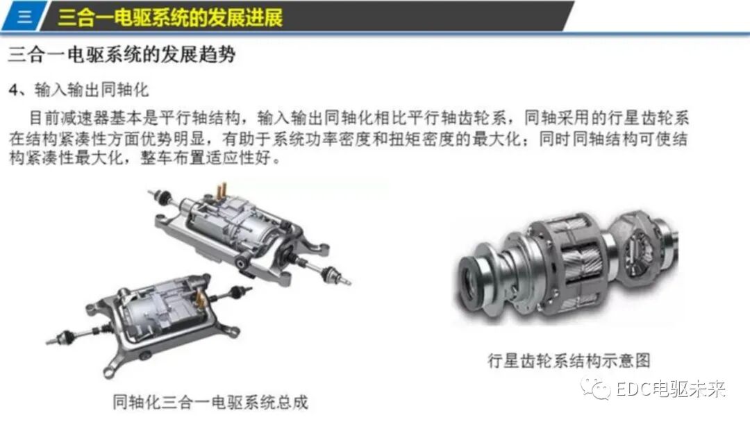 新能源汽车三合一驱动技术的图14