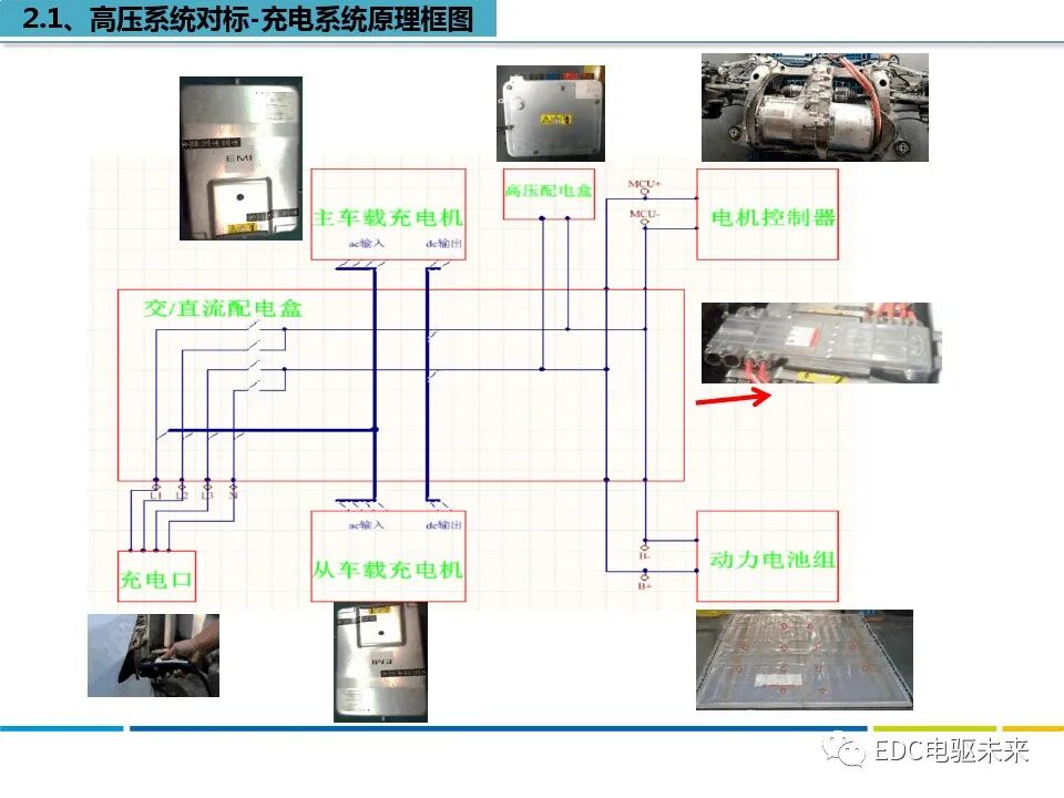 特斯拉MODEL S拆解分析的图5