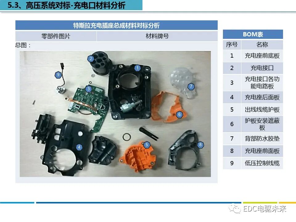 特斯拉MODEL S拆解分析的图18
