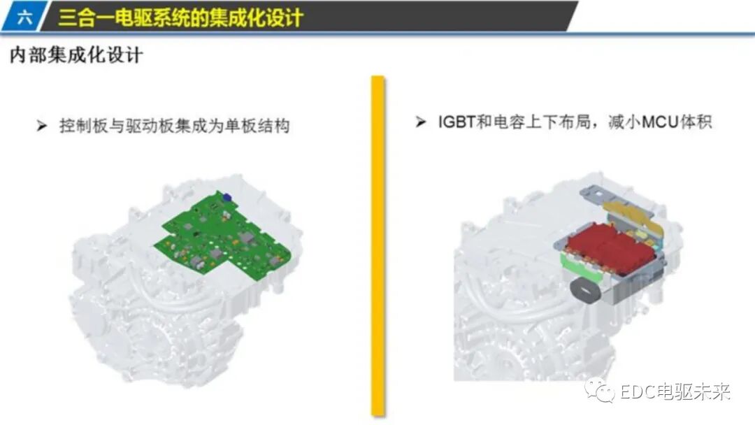 新能源汽车三合一驱动技术的图23