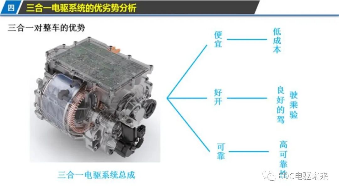 新能源汽车三合一驱动技术的图16